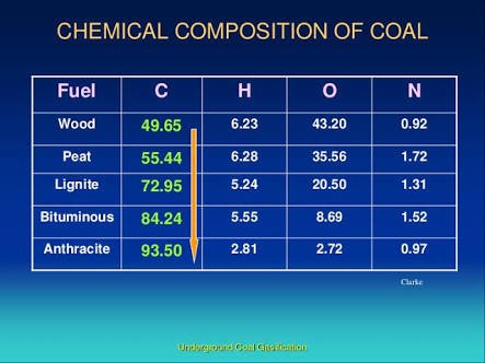 coal and how it produces electricity steemit coal chemical formula